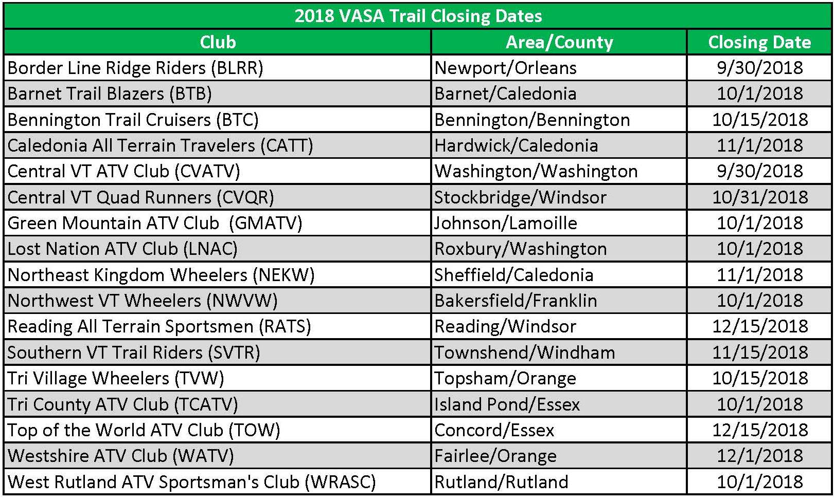 2018 Trail Closing Dates